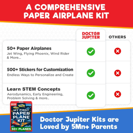 Doctor Jupiter My First Paper Plane Kit 50+